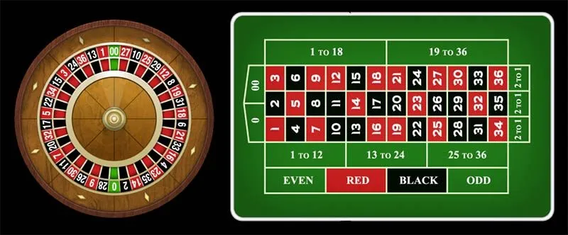 Giới thiệu game Roulette tại 789Win